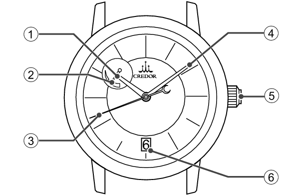 7R88_Names of the parts